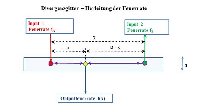 Divergence Grid - Derivation of the Fire Rate