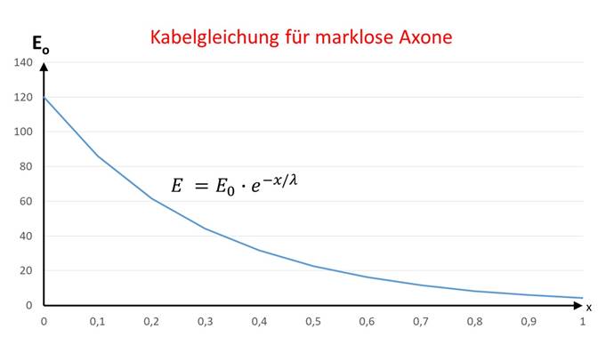 Cable equation for non-markless fibers 